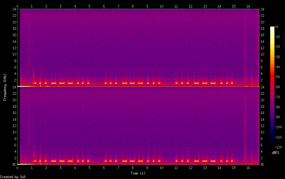 spectrogram